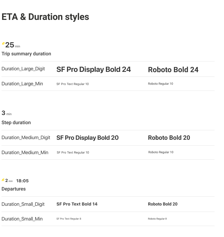 ETA & Duration styles